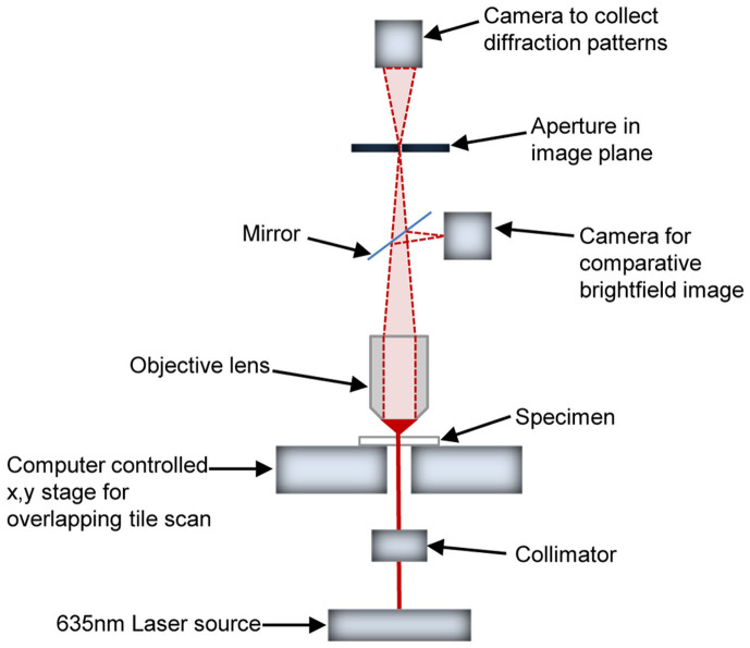 A-schematic-diagram-of-the-light-path-in-the-ptychographic-microscope-showing-the-laser.png